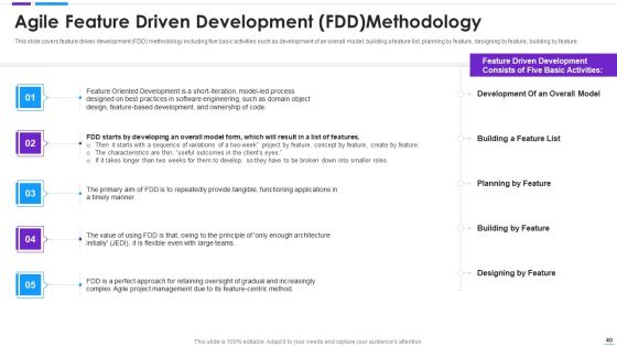 Agile Application Development Ppt PowerPoint Presentation Complete With Slides Slide40