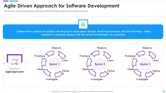 Agile Application Development Ppt PowerPoint Presentation Complete With Slides