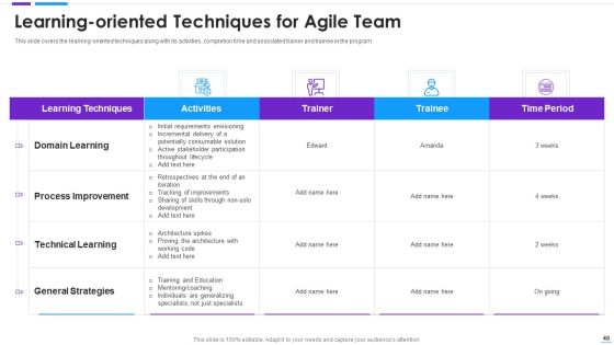 Agile Application Development Ppt PowerPoint Presentation Complete With Slides Slide48