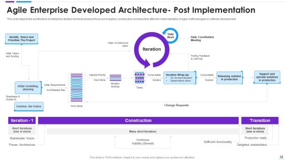 Agile Application Development Ppt PowerPoint Presentation Complete With Slides Slide52