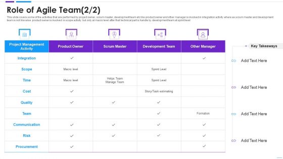 Agile Application Development Role Of Agile Team Cost Elements PDF