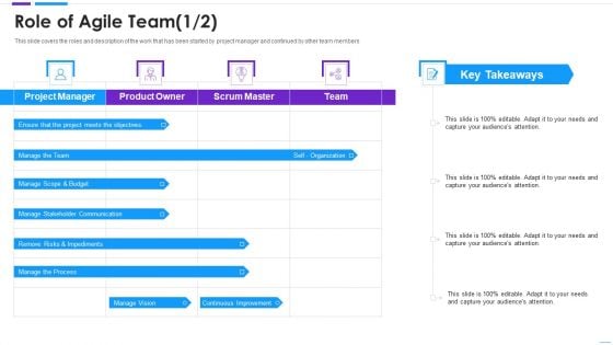 Agile Application Development Role Of Agile Team Download PDF