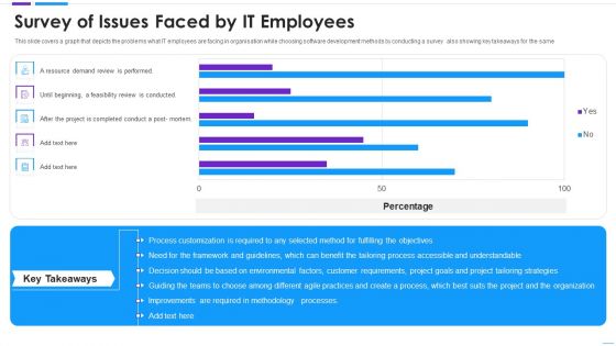 Agile Application Development Survey Of Issues Faced By IT Employees Infographics PDF