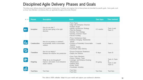 Agile Approach For IT Project Management Ppt PowerPoint Presentation Complete Deck With Slides Slide12