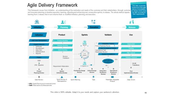 Agile Approach For IT Project Management Ppt PowerPoint Presentation Complete Deck With Slides Slide13