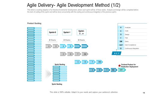 Agile Approach For IT Project Management Ppt PowerPoint Presentation Complete Deck With Slides Slide14