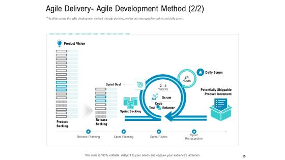 Agile Approach For IT Project Management Ppt PowerPoint Presentation Complete Deck With Slides Slide15