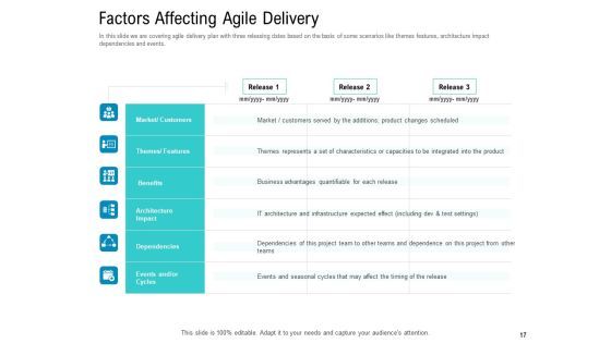 Agile Approach For IT Project Management Ppt PowerPoint Presentation Complete Deck With Slides Slide17