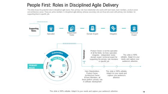Agile Approach For IT Project Management Ppt PowerPoint Presentation Complete Deck With Slides Slide19