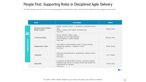 Agile Approach For IT Project Management Ppt PowerPoint Presentation Complete Deck With Slides Slide21