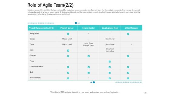 Agile Approach For IT Project Management Ppt PowerPoint Presentation Complete Deck With Slides Slide23