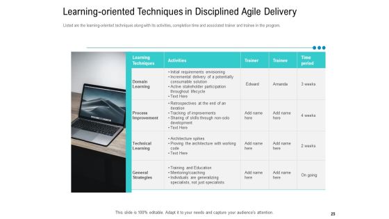 Agile Approach For IT Project Management Ppt PowerPoint Presentation Complete Deck With Slides Slide25