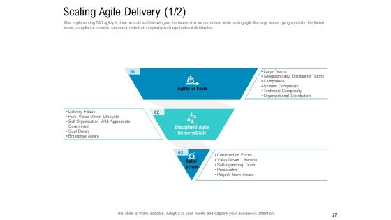 Agile Approach For IT Project Management Ppt PowerPoint Presentation Complete Deck With Slides Slide27