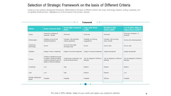 Agile Approach For IT Project Management Ppt PowerPoint Presentation Complete Deck With Slides Slide09