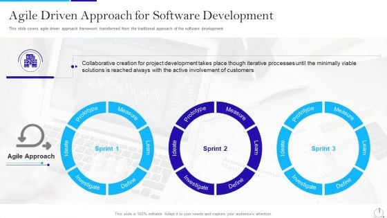 Agile Approach In IT Agile Driven Approach For Software Development Ppt Infographic Template Design Templates PDF