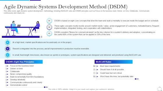 Agile Approach In IT Agile Dynamic Systems Development Method DSDM Ppt Summary Background Image PDF