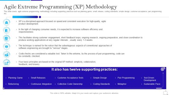 Agile Approach In IT Agile Extreme Programming XP Methodology Ppt Portfolio Topics PDF Agile Approach In IT Agile Extreme Programming XP Methodology Ppt Portfolio Topics PDF