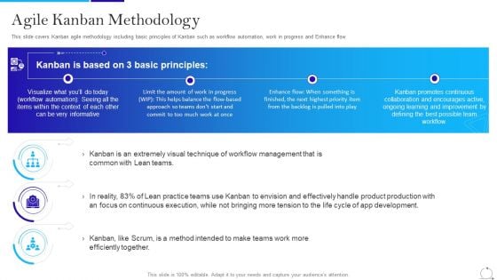 Agile Approach In IT Agile Kanban Methodology Ppt Ideas Example Topics PDF