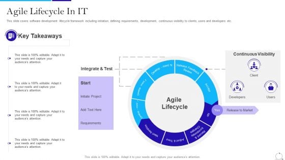 Agile Approach In IT Agile Lifecycle In IT Clipart PDF