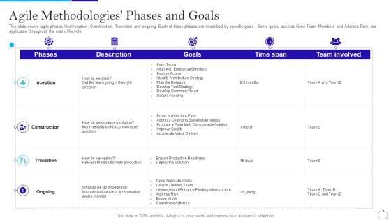 Agile Approach In IT Agile Methodologies Phases And Goals Ppt Slides Picture PDF Agile Approach In IT Agile Methodologies Phases And Goals Ppt Slides Picture PDF