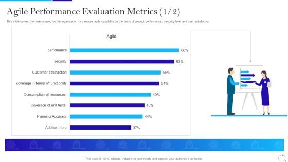 Agile Approach In IT Agile Performance Evaluation Metrics Accuracy Clipart PDF