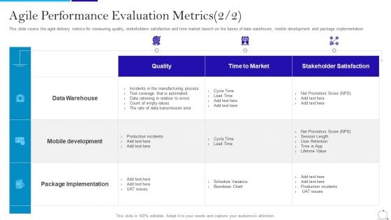 Agile Approach In IT Agile Performance Evaluation Metrics Warehouse Ppt Pictures Example Introduction PDF