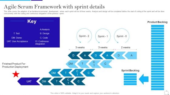 Agile Approach In IT Agile Scrum Framework With Sprint Details Designs PDF