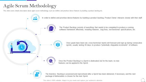 Agile Approach In IT Agile Scrum Methodology Ppt Outline Diagrams PDF