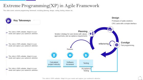 Agile Approach In IT Extreme Programming XP In Agile Framework Background PDF