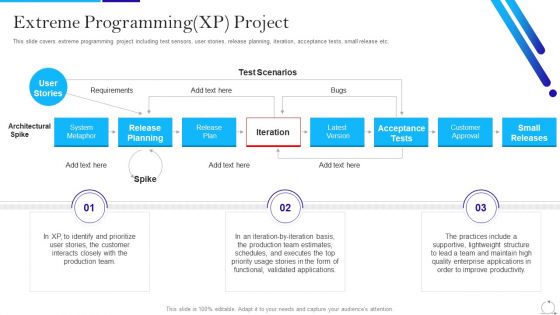 Agile Approach In IT Extreme Programming XP Project Themes PDF