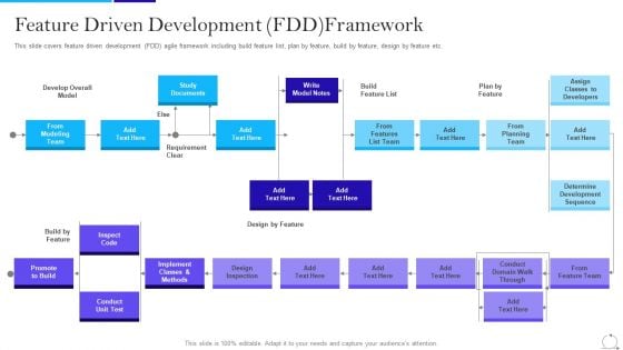 Agile Approach In IT Feature Driven Development FDD Framework Mockup PDF