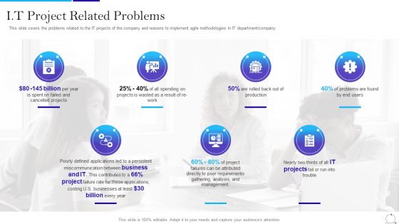 Agile Approach In IT IT Project Related Problems Ppt Show Clipart PDF