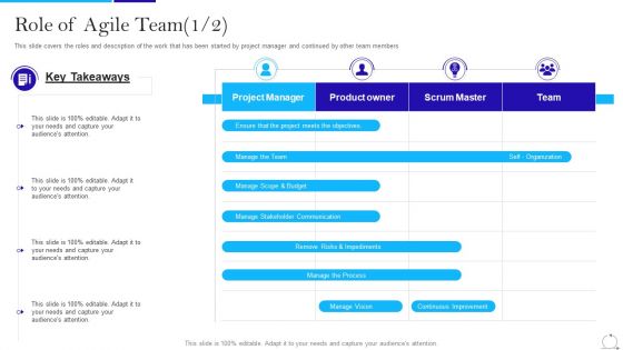 Agile Approach In IT Role Of Agile Team Continuous Ppt Layouts Deck PDF