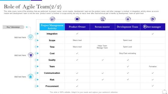 Agile Approach In IT Role Of Agile Team Master Ppt Summary Influencers PDF