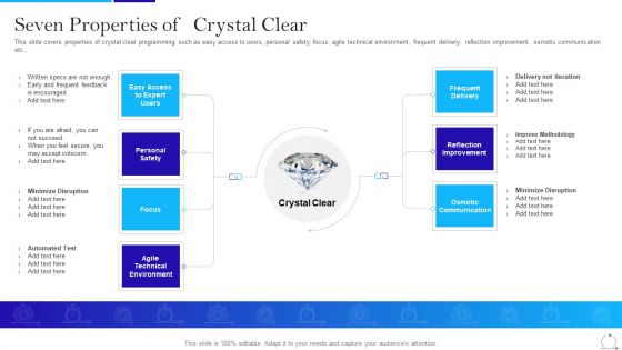 Agile Approach In IT Seven Properties Of Crystal Clear Ppt Ideas PDF