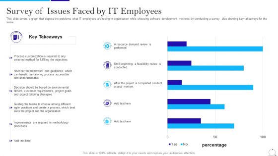 Agile Approach In IT Survey Of Issues Faced By IT Employees Sample PDF