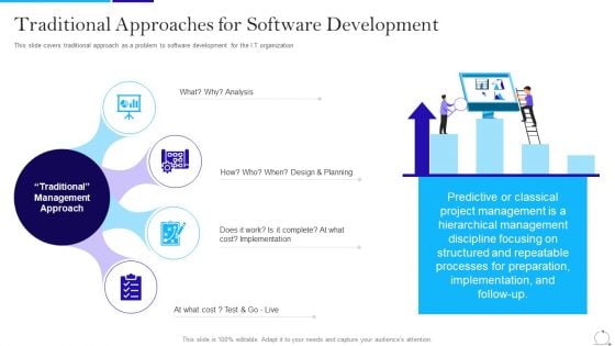 Agile Approach In IT Traditional Approaches For Software Development Ppt Professional Styles PDF