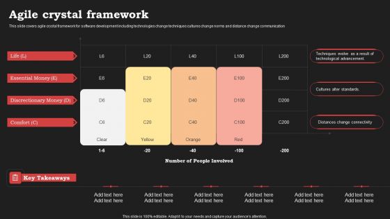 Agile Approach In Information Technology Projects Agile Crystal Framework Formats PDF