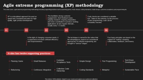 Agile Approach In Information Technology Projects Agile Extreme Programming Xp Methodology Introduction PDF