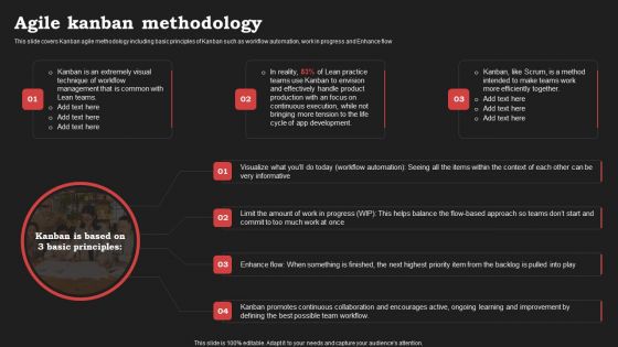 Agile Approach In Information Technology Projects Agile Kanban Methodology Clipart PDF