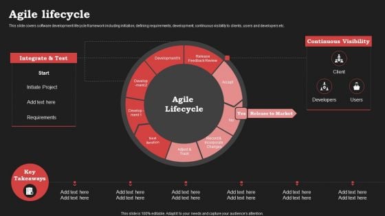 Agile Approach In Information Technology Projects Agile Lifecycle Download PDF