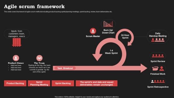 Agile Approach In Information Technology Projects Agile Scrum Framework Graphics PDF