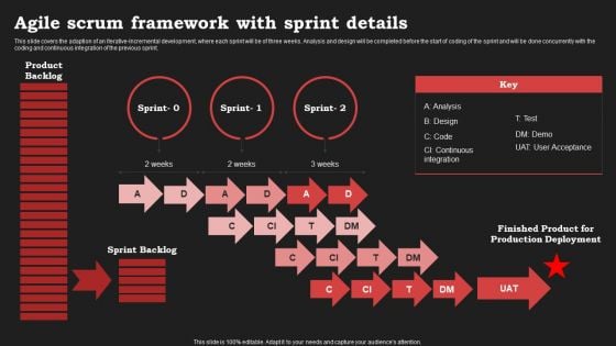 Agile Approach In Information Technology Projects Agile Scrum Framework With Sprint Details Background PDF