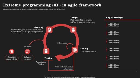 Agile Approach In Information Technology Projects Extreme Programming Xp In Agile Framework Background PDF