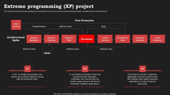 Agile Approach In Information Technology Projects Extreme Programming Xp Project Topics PDF