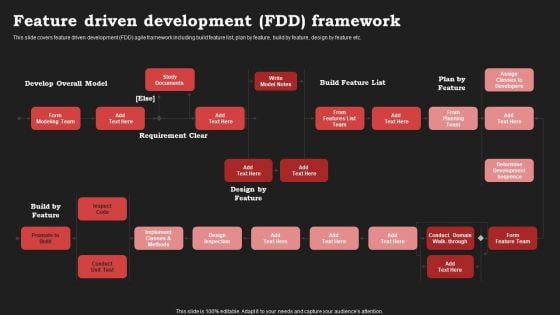 Agile Approach In Information Technology Projects Feature Driven Development FDD Framework Formats PDF