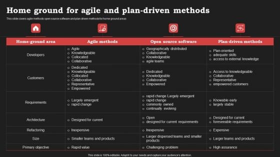 Agile Approach In Information Technology Projects Home Ground For Agile And Plan Driven Methods Sample PDF Agile Approach In Information Technology Projects Home Ground For Agile And Plan Driven Methods Sample PDF