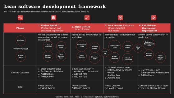 Agile Approach In Information Technology Projects Lean Software Development Framework Clipart PDF