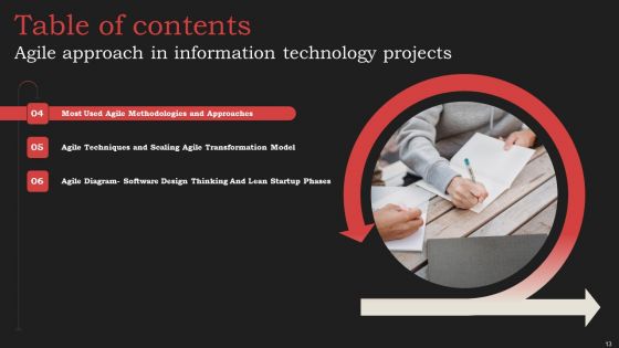 Agile Approach In Information Technology Projects Ppt PowerPoint Presentation Complete Deck With Slides