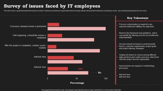 Agile Approach In Information Technology Projects Survey Of Issues Faced By It Employees Ideas PDF